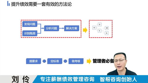 薪酬績效管理咨詢公司 第12集 戰(zhàn)略績效管理體系落地咨詢案例