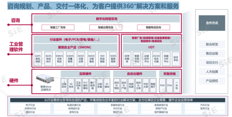 賽意信息工業(yè)管理軟件,賦能粵港澳大灣區(qū)產(chǎn)業(yè)集群數(shù)字化轉型