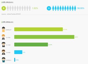 產品分析報告 大姨媽,從不止于經期管理