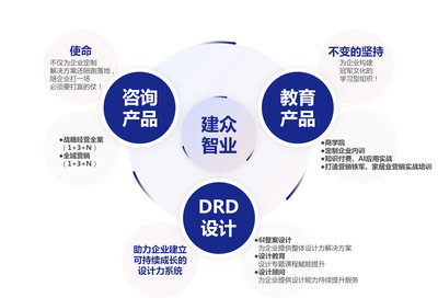 廣州建眾企業管理咨詢官方網站