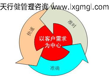 武漢六西格瑪輔導(dǎo)公司找天行健管理咨詢(xún)