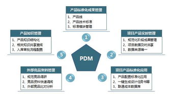 賽普管理咨詢 房地產(chǎn)管理咨詢領(lǐng)域的專業(yè)引領(lǐng)者